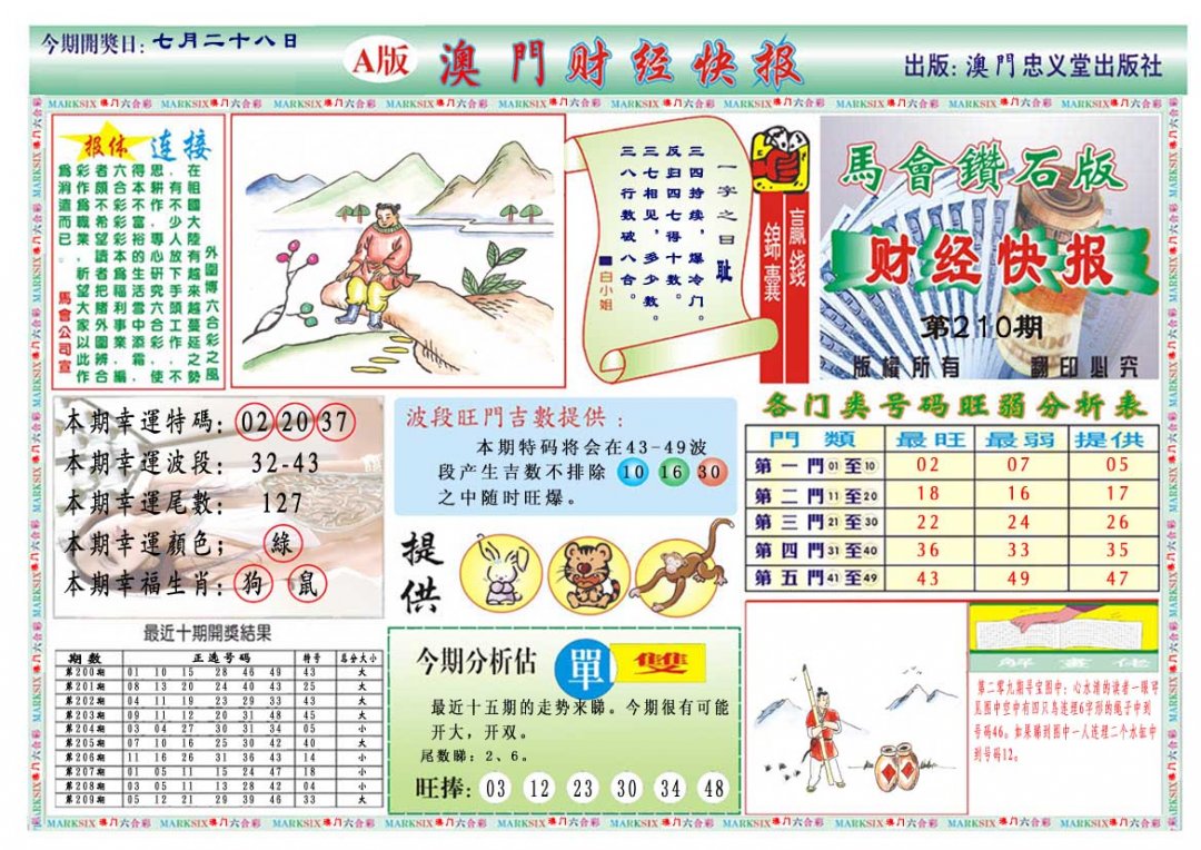 2024210期财经快报A