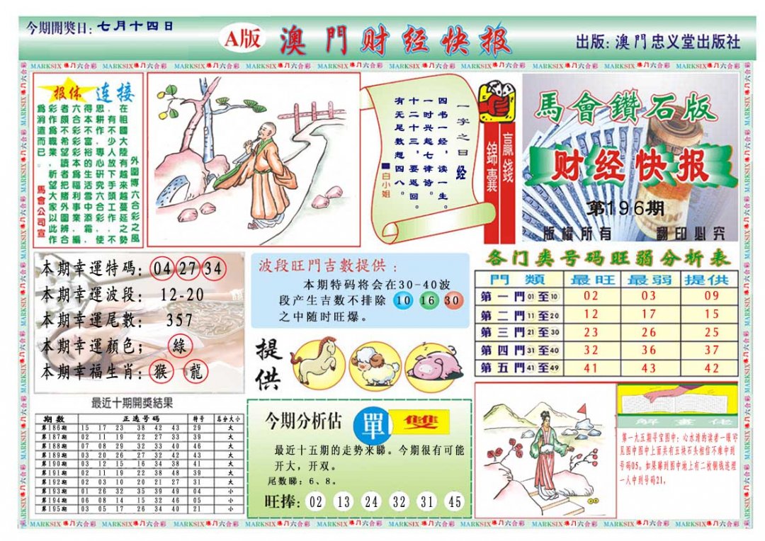 2024196期财经快报A