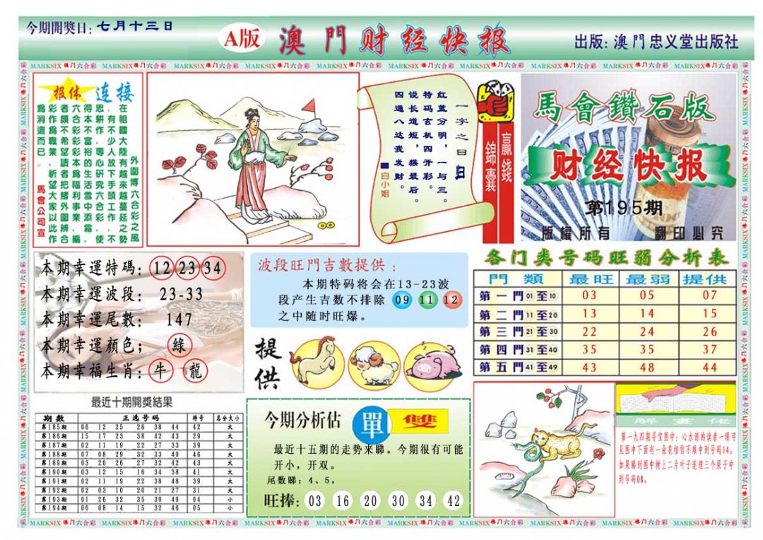2024195期财经快报A
