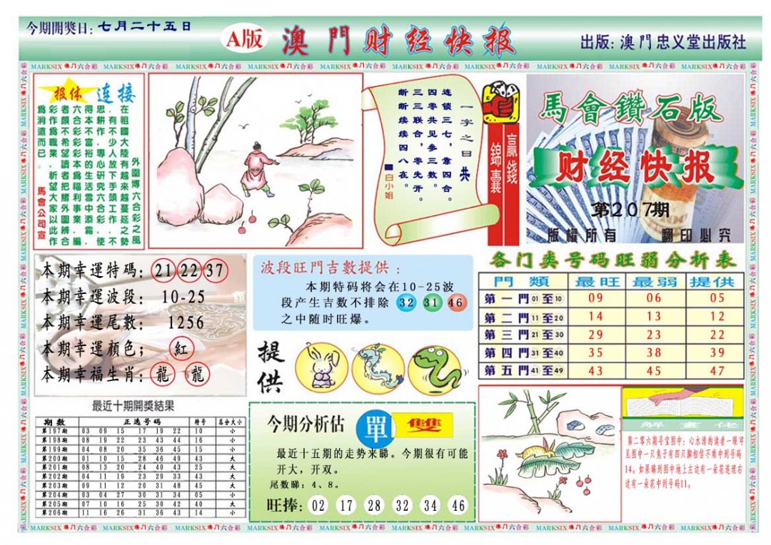 2024207期财经快报A