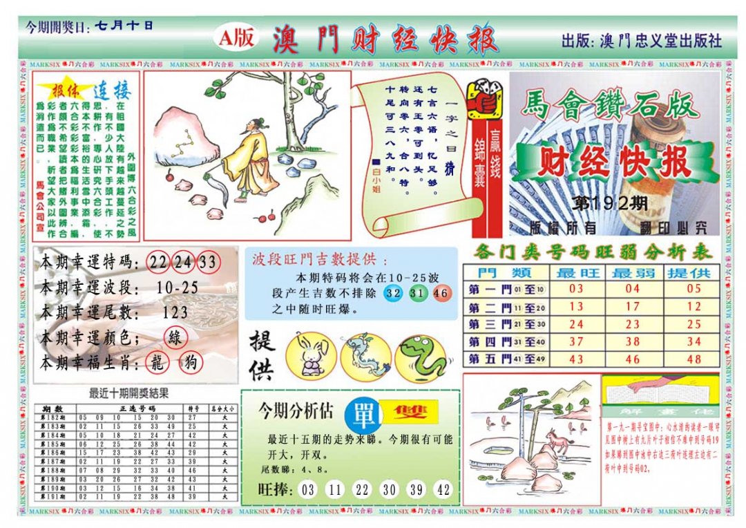 2024192期财经快报A