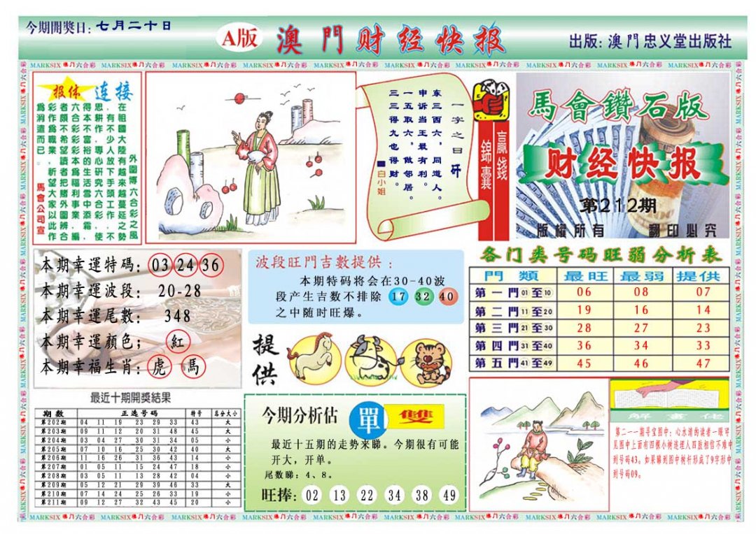 2024212期财经快报A