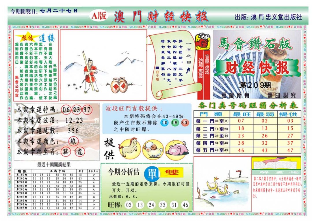 2024209期财经快报A