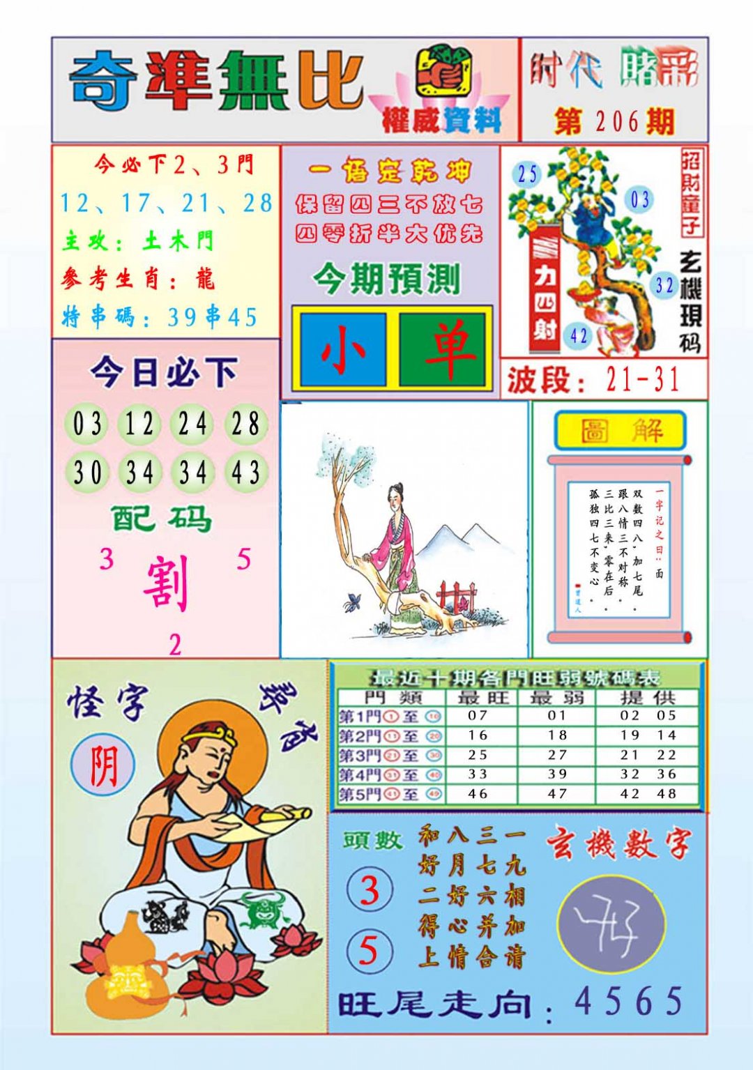 2024206期奇准无比