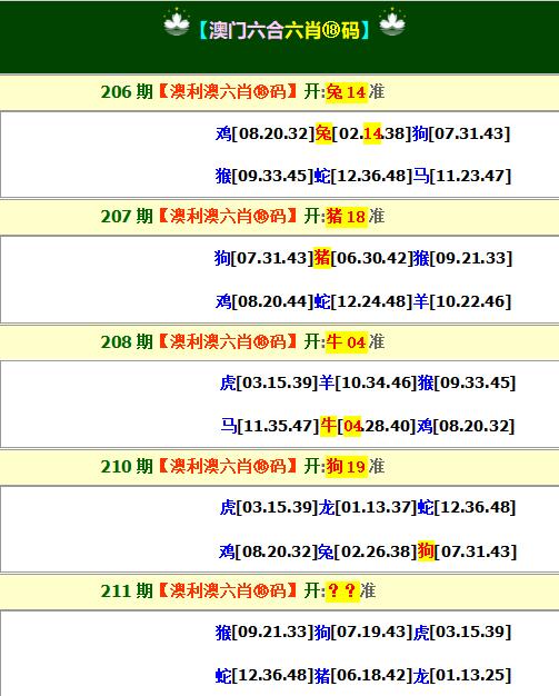 2024211期澳利澳六肖18码