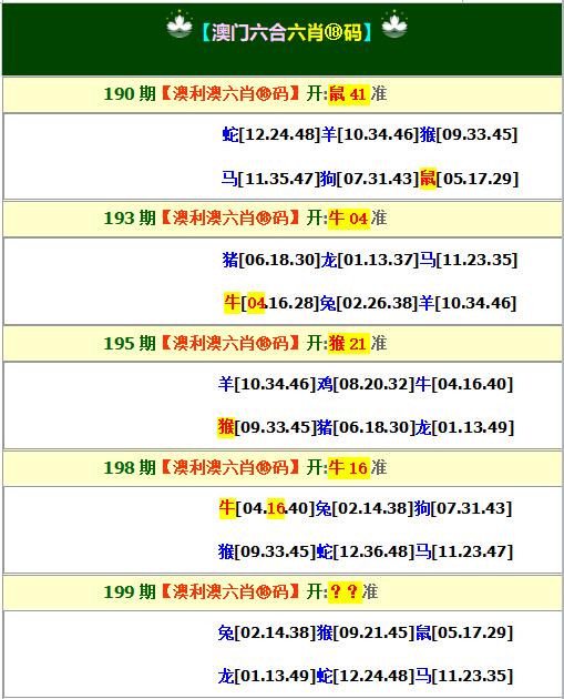 2024199期澳利澳六肖18码