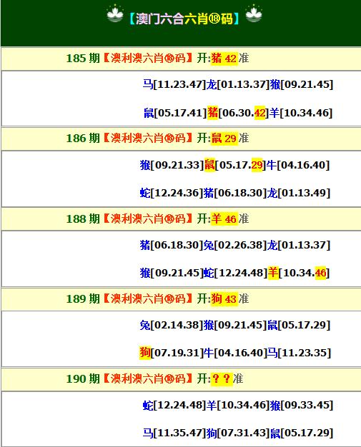 2024190期澳利澳六肖18码