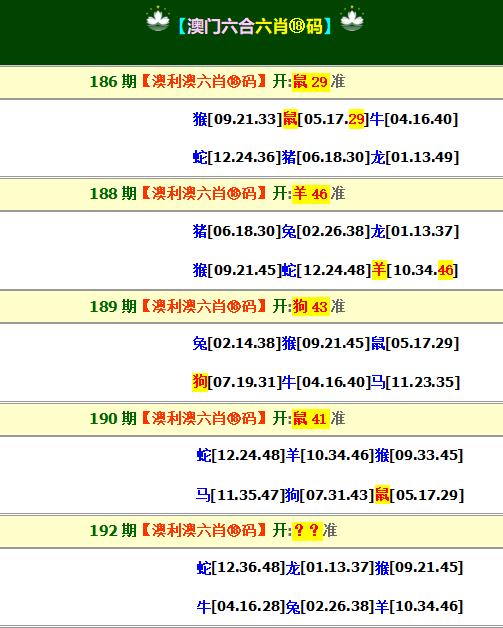 2024192期澳利澳六肖18码