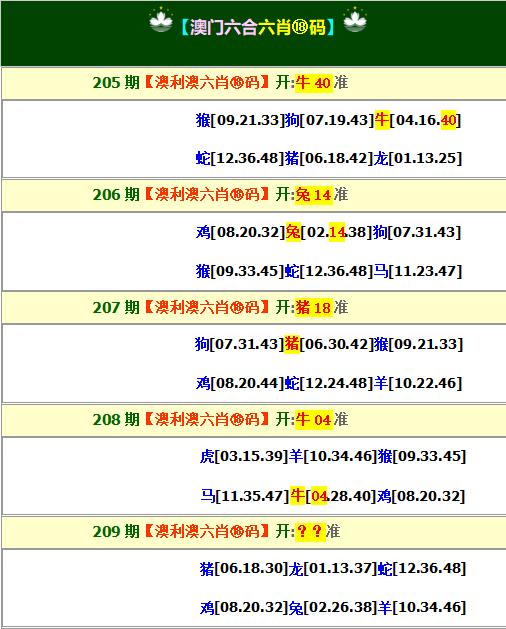 2024209期澳利澳六肖18码