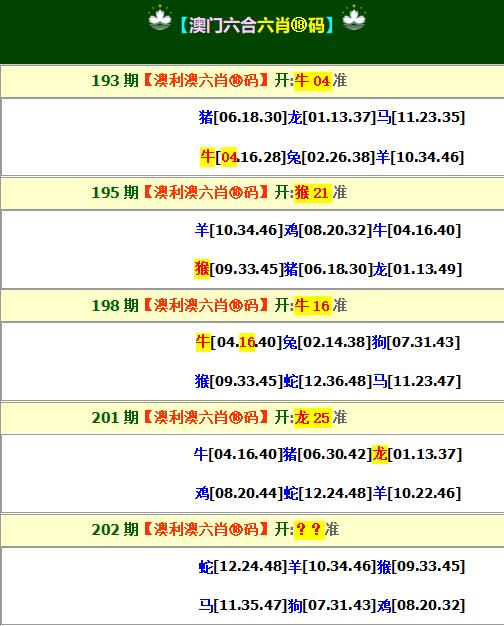 2024202期澳利澳六肖18码