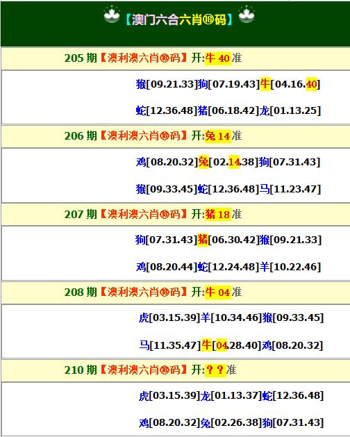 2024210期澳利澳六肖18码