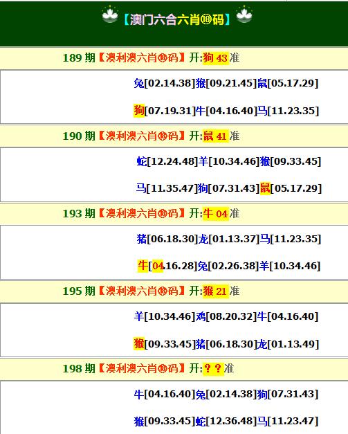 2024198期澳利澳六肖18码