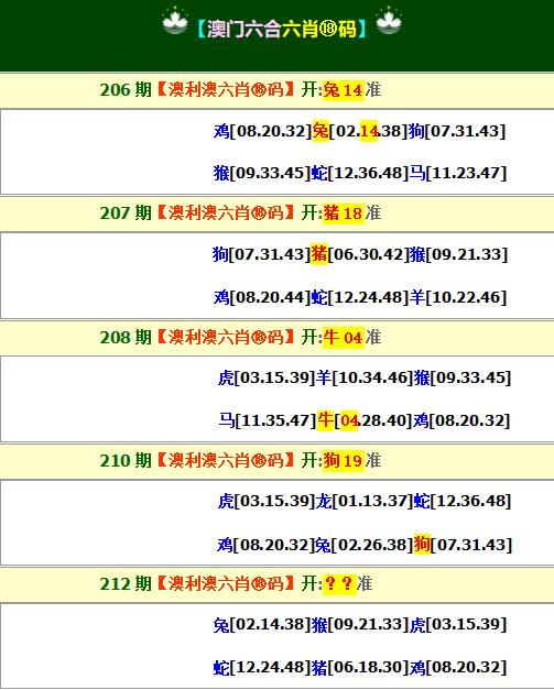2024213期澳利澳六肖18码