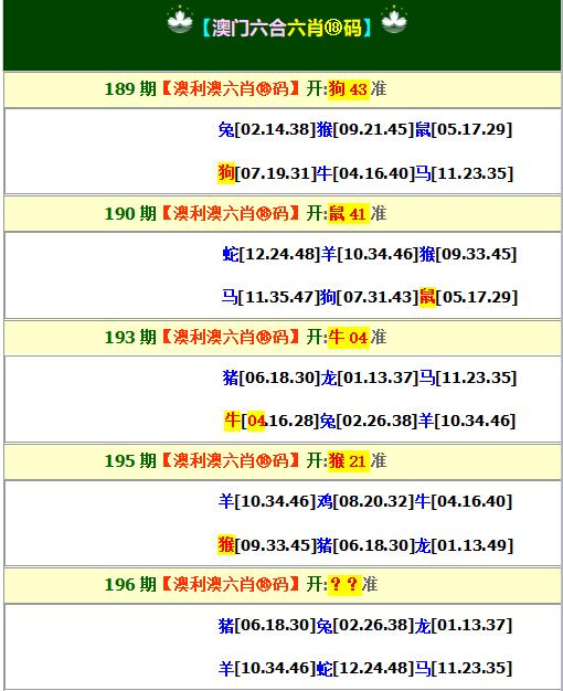 2024196期澳利澳六肖18码