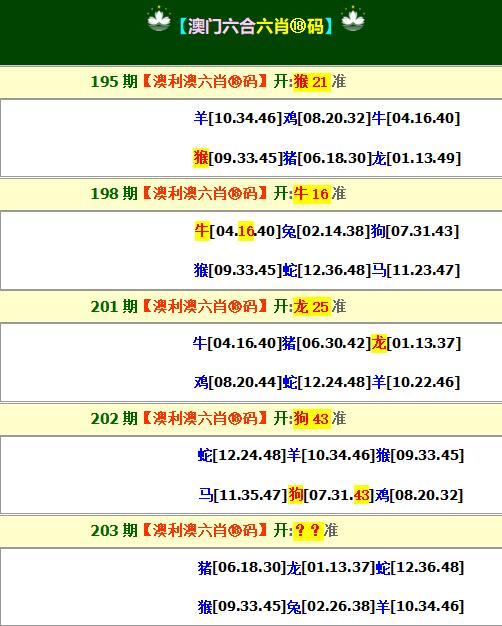2024203期澳利澳六肖18码