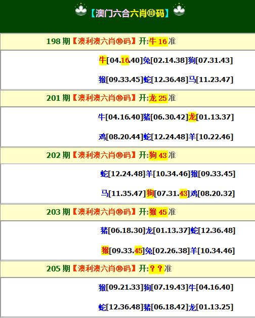 2024205期澳利澳六肖18码