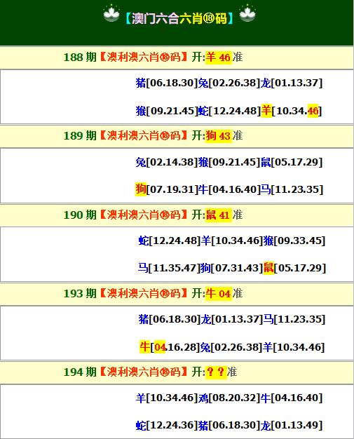 2024194期澳利澳六肖18码