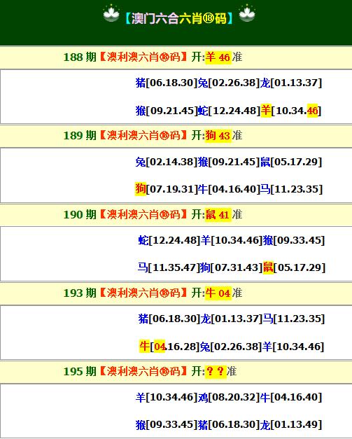 2024195期澳利澳六肖18码