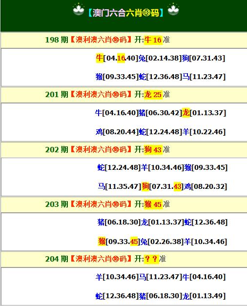 2024204期澳利澳六肖18码