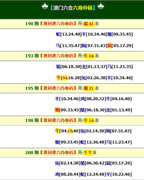 2024200期澳利澳六肖18码
