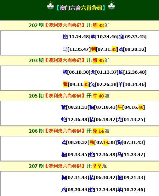 2024207期澳利澳六肖18码
