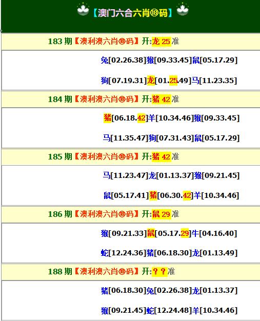 2024188期澳利澳六肖18码