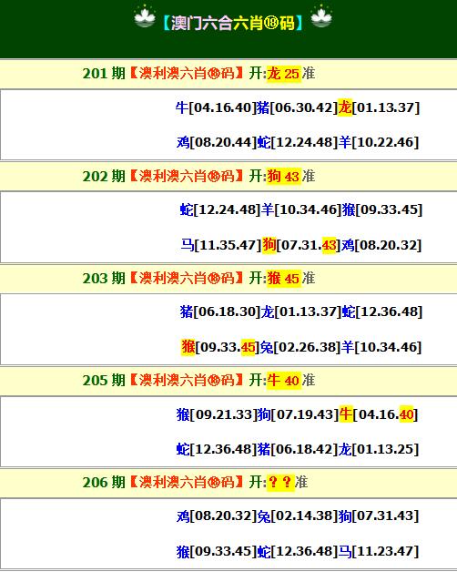 2024206期澳利澳六肖18码