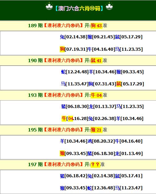 2024197期澳利澳六肖18码