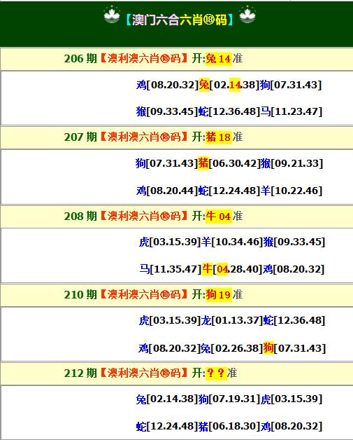 2024212期澳利澳六肖18码