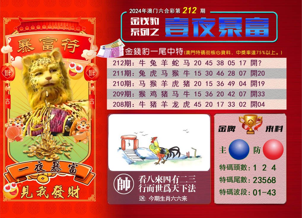 2024212期一夜暴富
