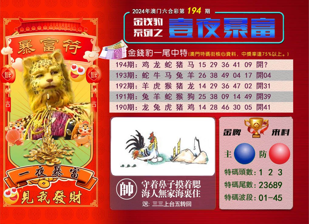 2024194期一夜暴富