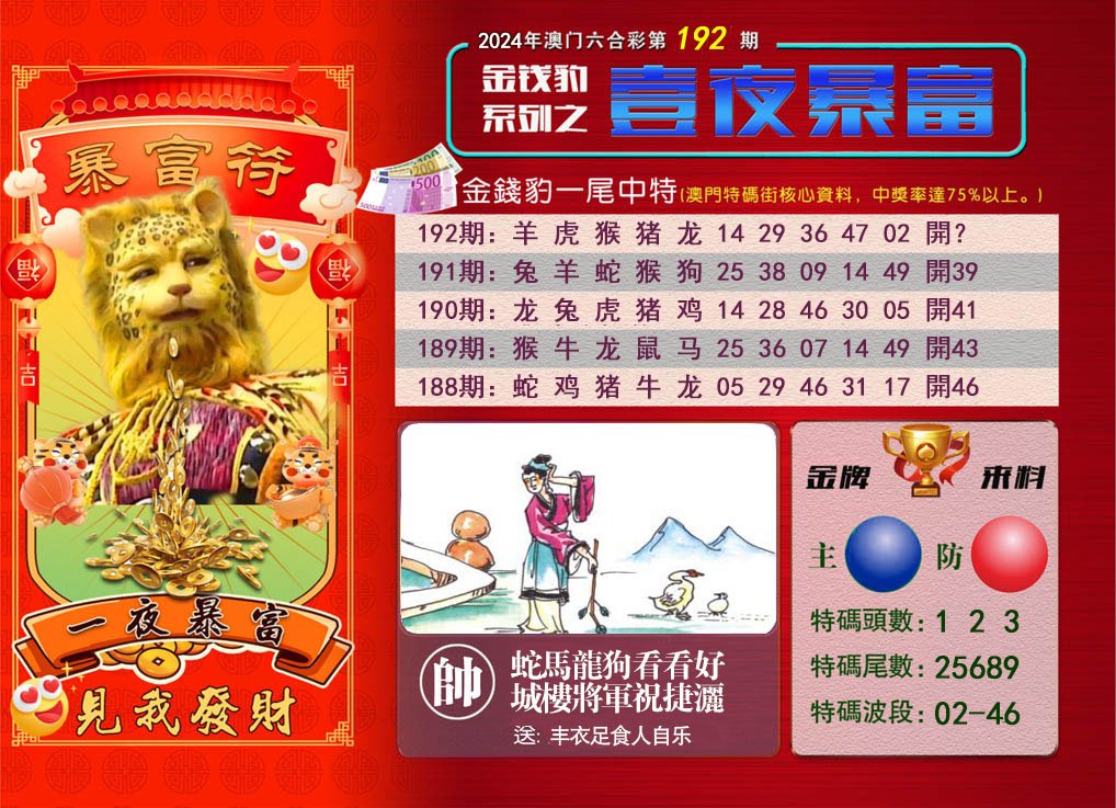 2024192期一夜暴富