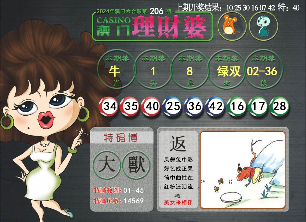 2024206期澳门理财婆