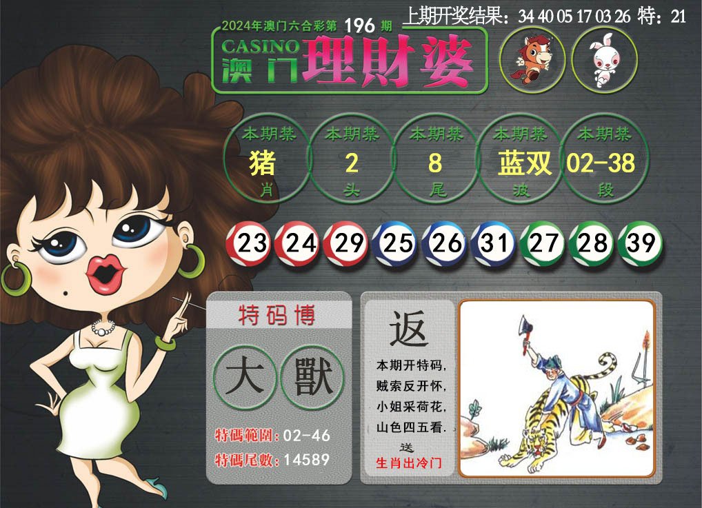2024196期澳门理财婆