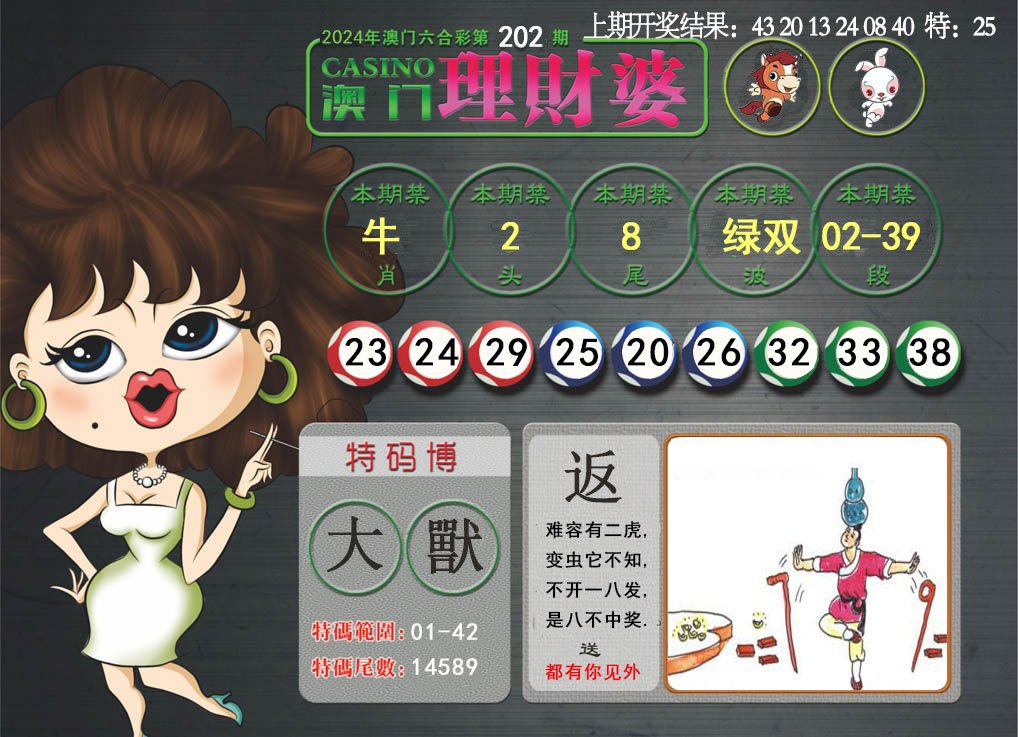 2024202期澳门理财婆