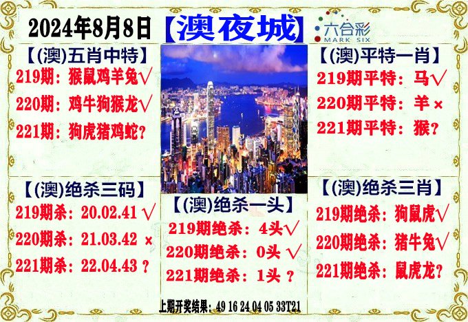 2024221期澳门夜城