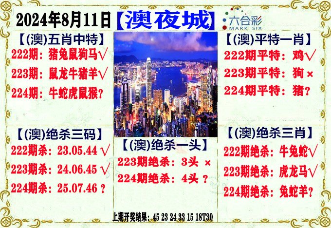 2024224期澳门夜城