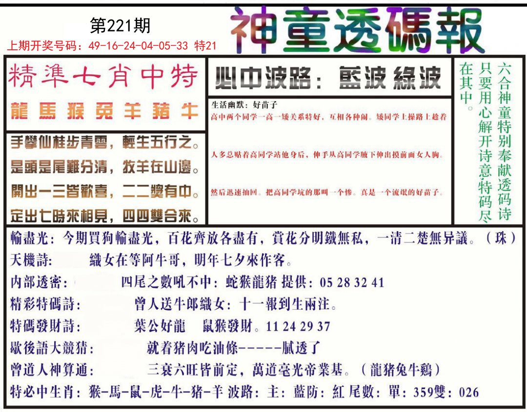 2024221期神童透码报