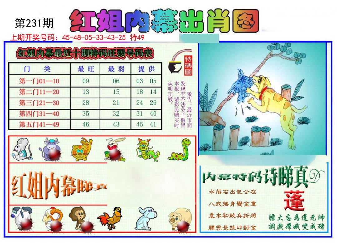 2024231期红姐内幕出肖
