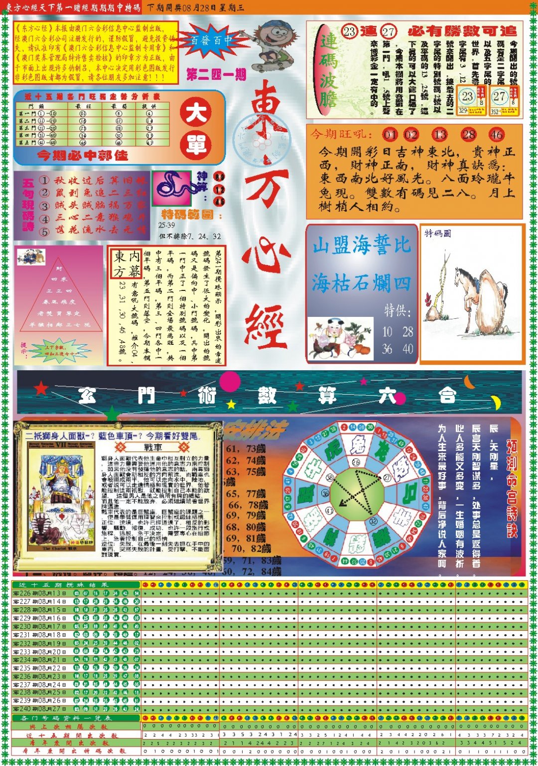 2024241期东方心经A