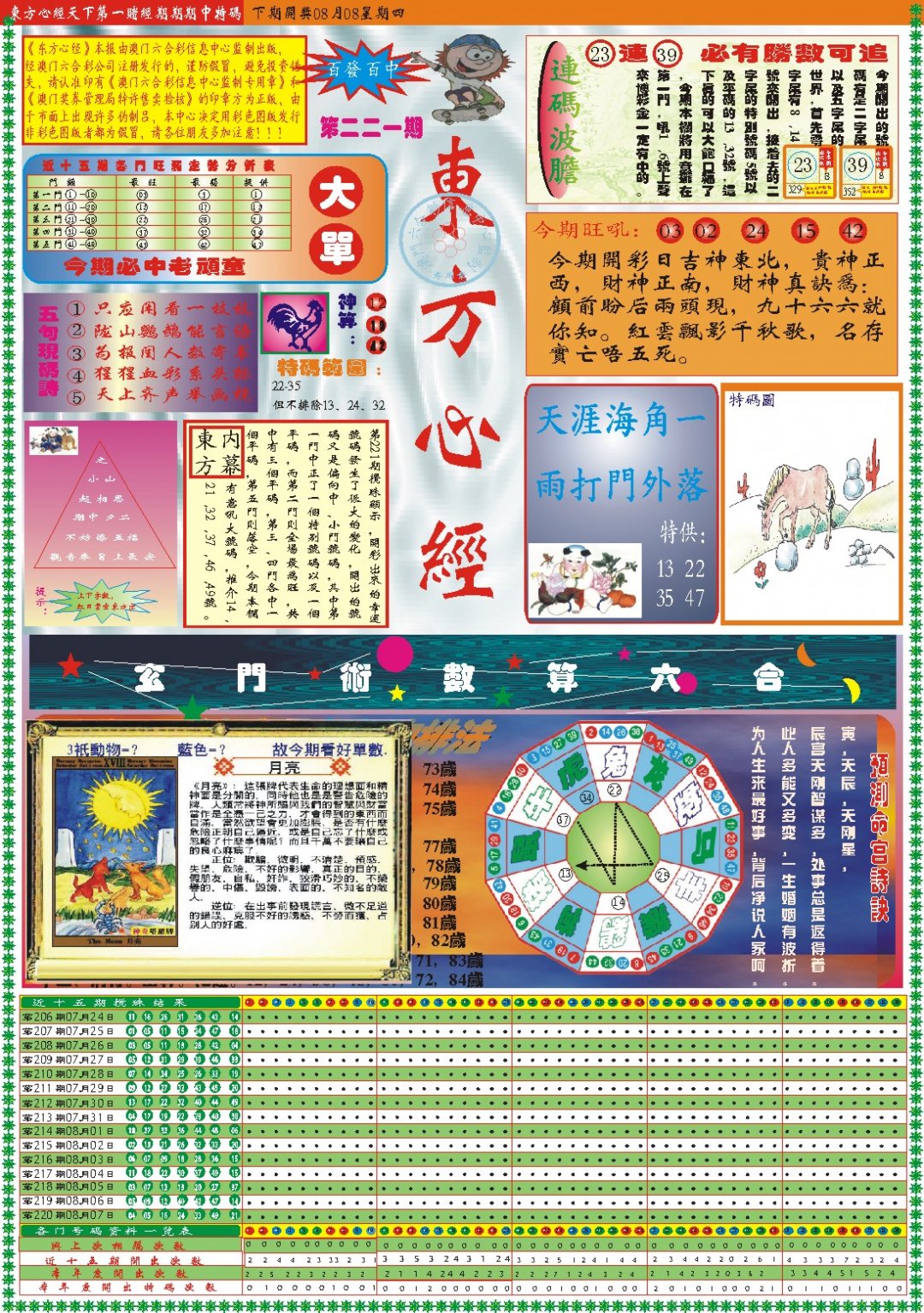 2024221期东方心经A