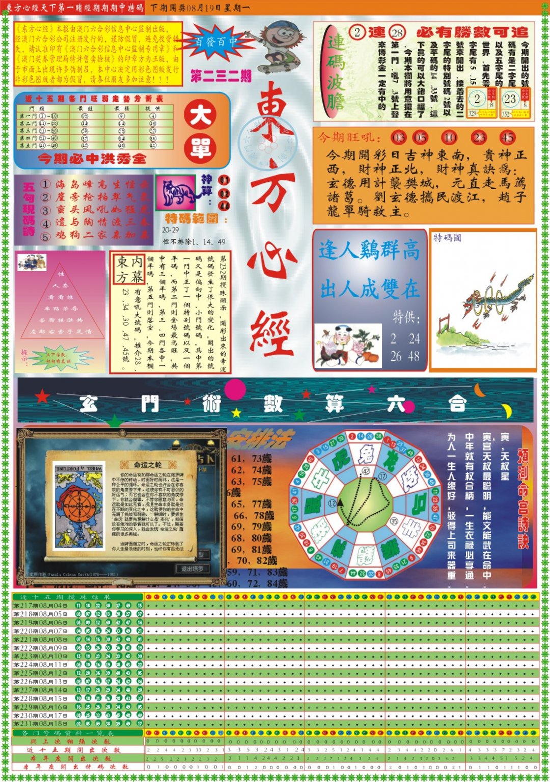 2024232期东方心经A