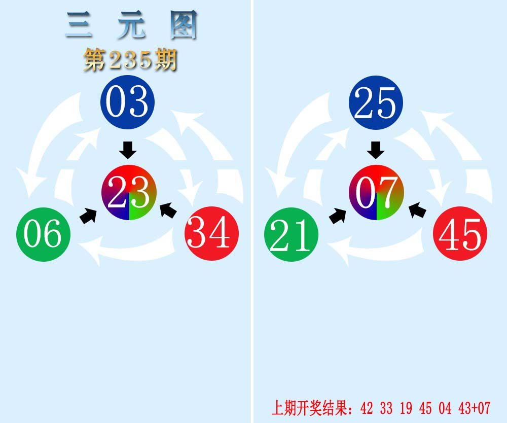 2024235期三元神数榜
