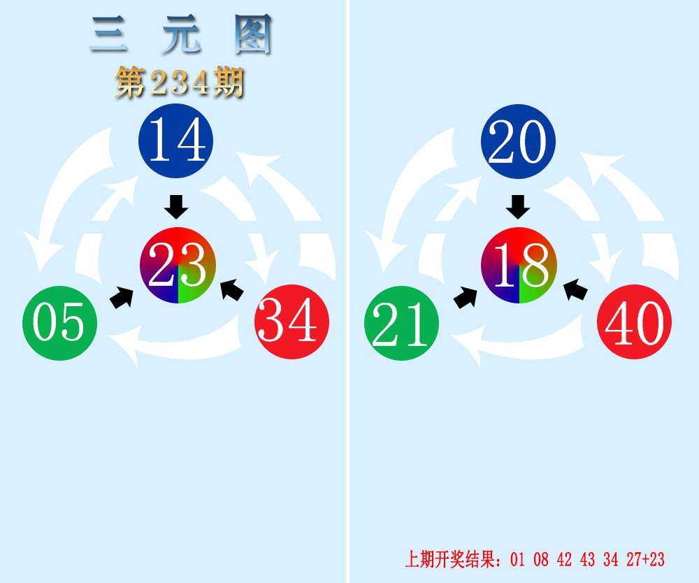2024234期三元神数榜