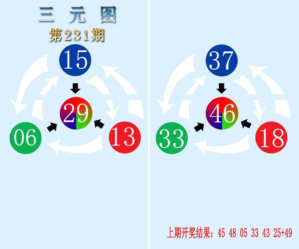 2024231期三元神数榜