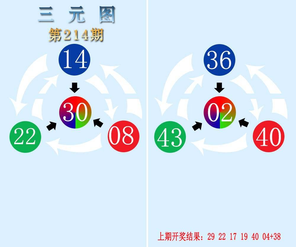 2024214期三元神数榜