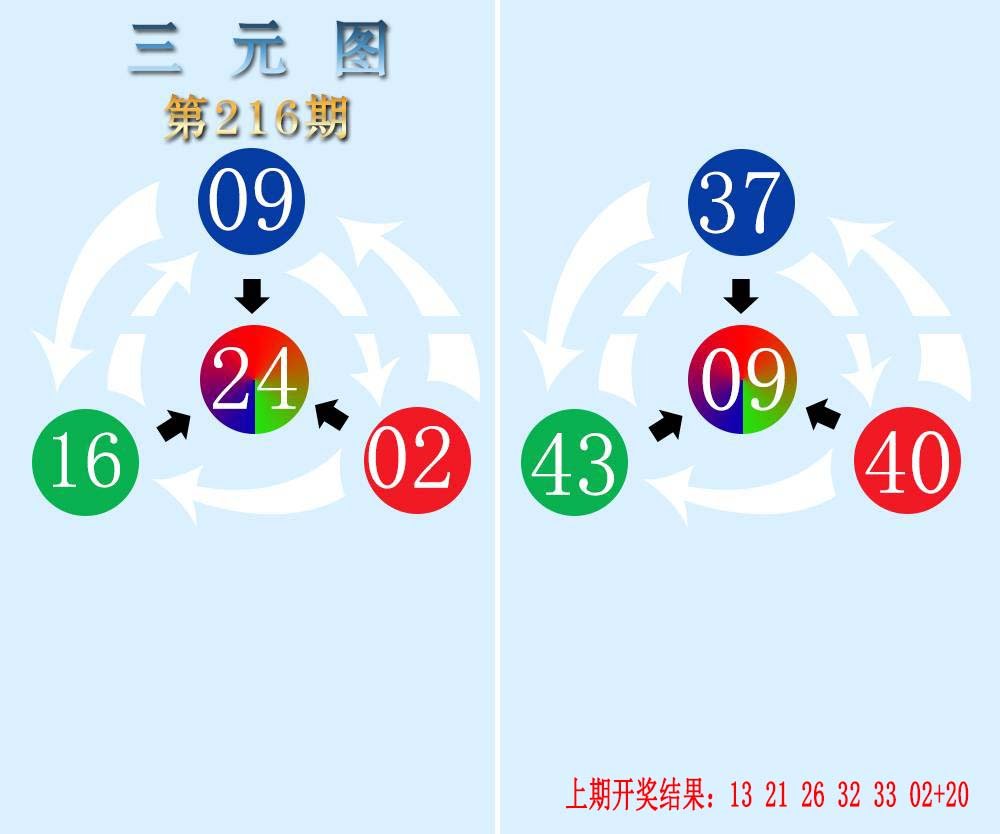 2024216期三元神数榜