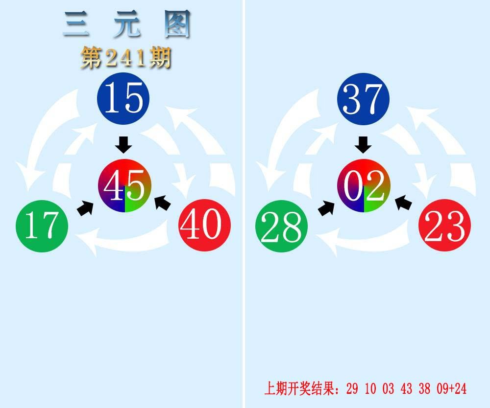 2024241期三元神数榜