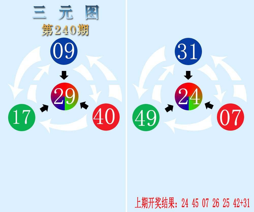 2024240期三元神数榜