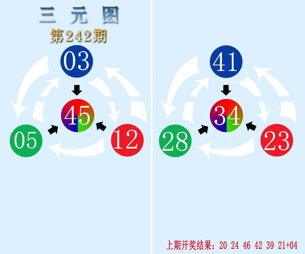 2024242期三元神数榜